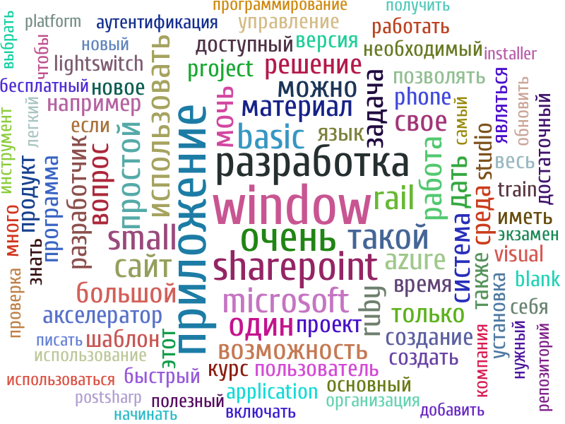 Генерировать картинку по описанию