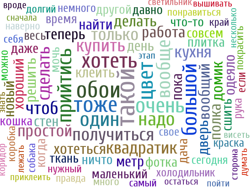 Создадим слово какого времени. Облако слов. Облако слов русский язык. Облако слов в начальной школе. Облако из слов.