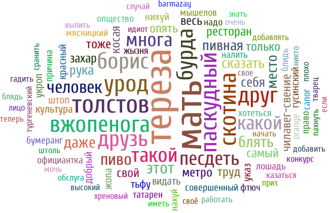 мать (32), тереза (32), толстов (18), вжопенога (16), скотина (16), паскудный (16), урод (16), друг (15), друзь (15), бурда (15), борис (15), такой (13), песдеть (12), многа (12), какой (12), человек (11), пиво (10), этот (10), даже (9), блять (9), пивная (8), сказать (8), место (8), рука (7), себя (7), чилавег-свение (6), захар (6), весь (6), самый (6), ресторан (6), опять (6), труд (6), только (6), свой (6), косая (6), метро (6), тоже (6), красный (5), видать (5), культура (5), указ (5), добрый (5), жопа (5), тьфу (5), нихуй (5), гусинский (5), укроп (5), штоп (5), сапог (4), надо (4), мясницкий (4), фтюч (4), татарен (4), налить (4), orange (4), официантка (4), жызня (4), право (4), причина (4), бумеранг (4), совершенный (4), опщество (4), нахуй (4), хотеться (4), блидь (4), мышелов (4), лошадь (4), выпить (3), конкурс (3), случай (3), пахнуть (3), плохо (3), добавить (3), начать (3), иметь (3), казаться (3), тварец (3), сранить (3), добавлять (3), никто (3), штоль (3), хреновый (3), если (3), лицо (3), обслуга (3), тургеневский (3), приз (3), гадить (3), знать (3), блядь (3), теперь (3), свое (3), работать (3), высокий (3), своё (3), barmazay (3), мочь (3), идиот (3), очень (3)