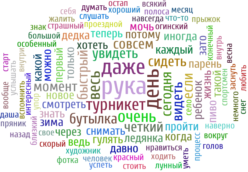 Значение слова туча. Облако слов география путешествия. Облако слов счастливая семья.