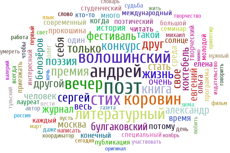 Слова редкие со значением. Самые редкие слова. Редкие слова. Самые редкие слова в русском языке.